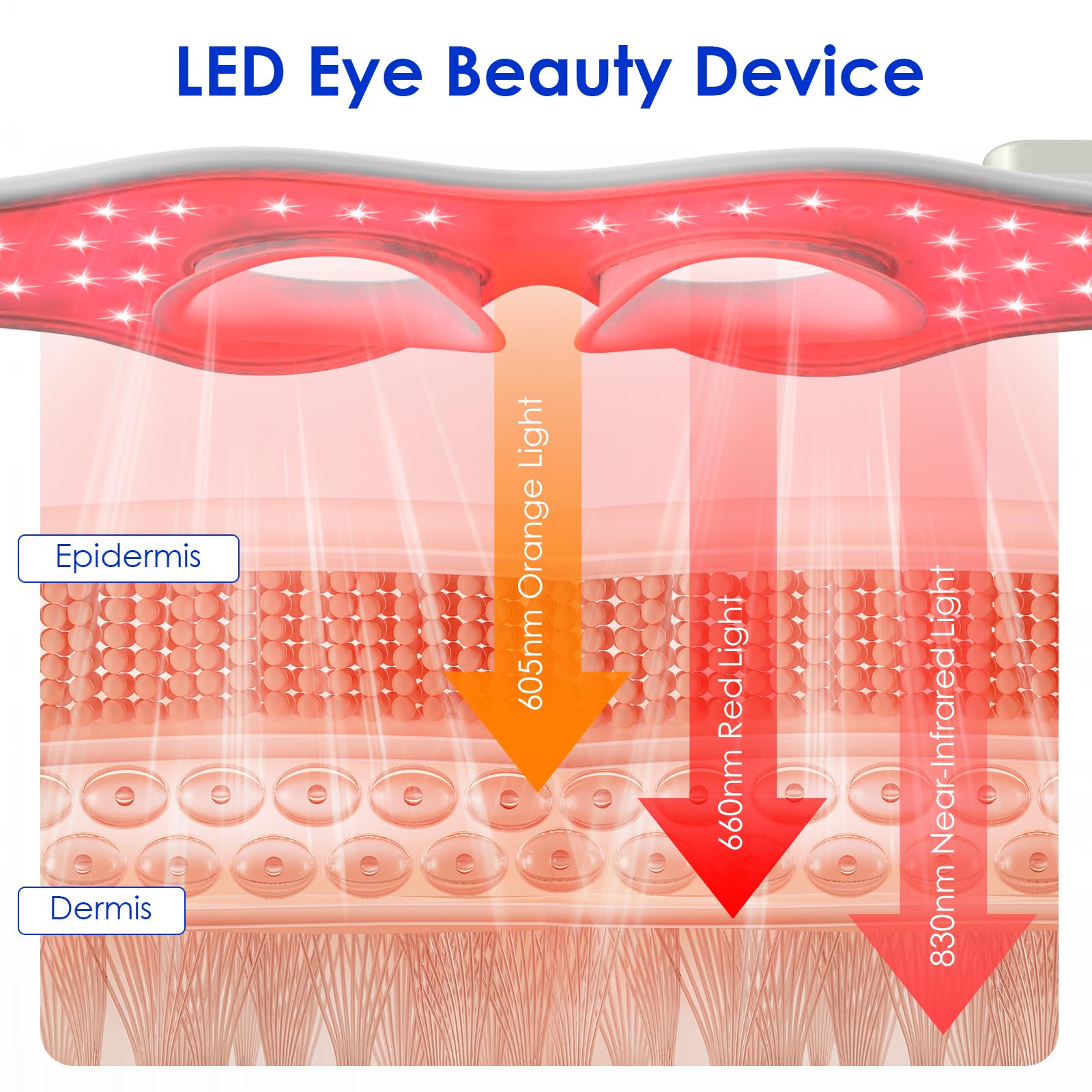 Massaggiatore Oculare 3D a Luc - Light Therapy Glasses recensione e prezzo
